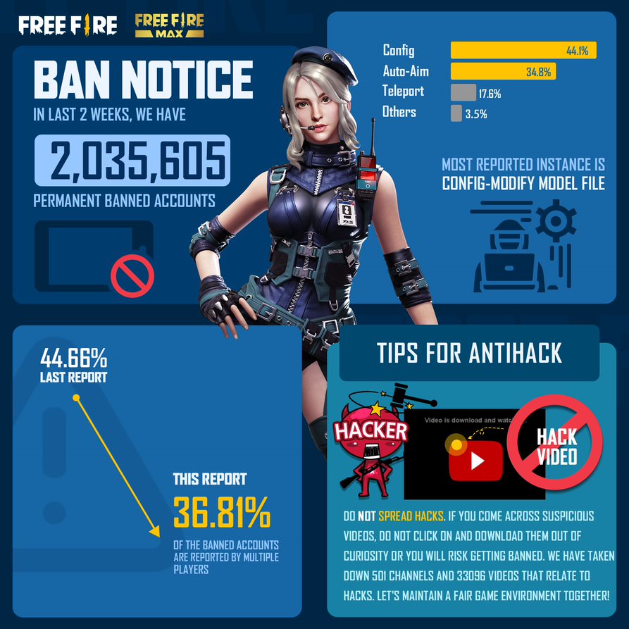 Announcement: Ban Notice – Free Fire NA